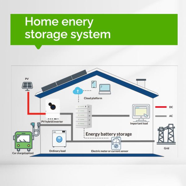 Stacked 5kwh~30kwh Energy storage system - Image 4