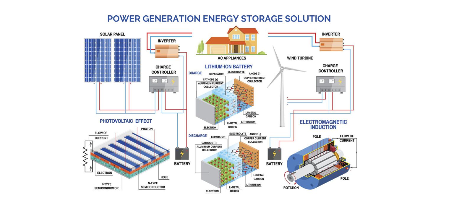 Power Generation Energy Storage Solution – Elite Power